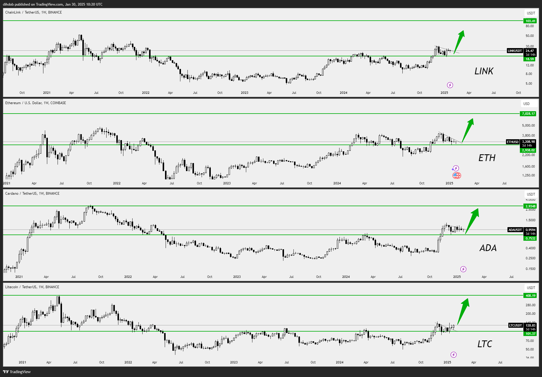 SC] Cryptocurrency Slowchat topic #29 - Cryptocurrencies - GoT