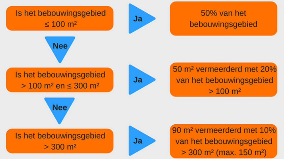Afbeeldingslocatie: https://tweakers.net/i/TPiUflR9SINtb-b5xRVfCL3YsL8=/full-fit-in/4000x4000/filters:no_upscale():fill(white):strip_exif()/f/image/MiJL8p39lMv6KHTJtM4cSocL.png?f=user_large