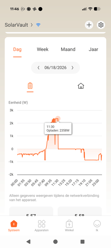 Afbeeldingslocatie: https://tweakers.net/i/TQ8Gj9-pRMfEpP6BgEX5Z1z8CeU=/x800/filters:strip_exif()/f/image/8arKnSwgBNy2yXbAyr1CJ4gm.png?f=fotoalbum_large