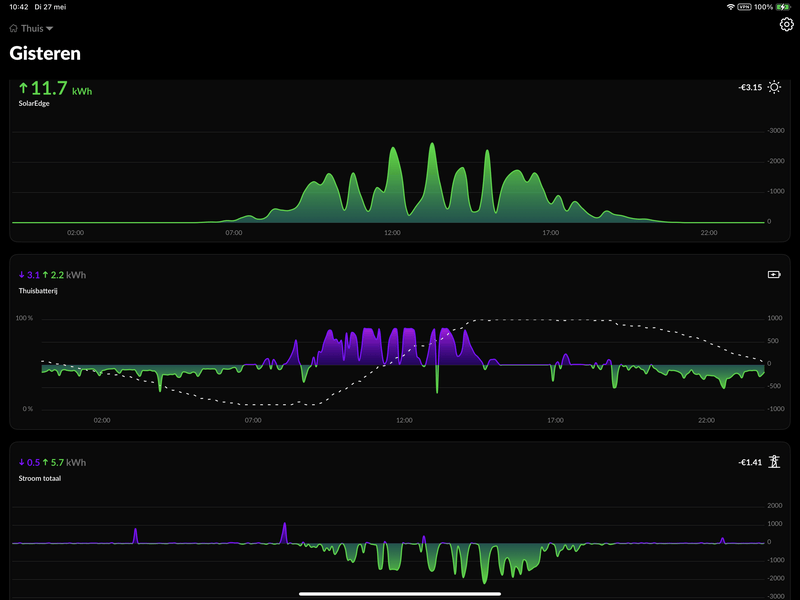 Afbeeldingslocatie: https://tweakers.net/i/TQAMquArFayiTr82EA87QOtuvdE=/800x/filters:strip_exif()/f/image/gjOGBX8CZMB1OiKmmO6SHnSj.png?f=fotoalbum_large