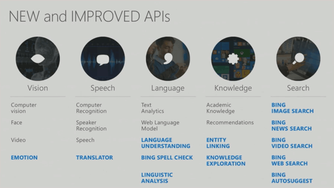 Cortana Intelligence Services