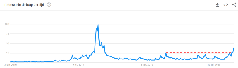 Afbeeldingslocatie: https://tweakers.net/i/TRLulgCHJrvL1Ojr0hiFvVBuzqE=/800x/filters:strip_exif()/f/image/7nvBqIwbsavd51KLBFOrgkwT.png?f=fotoalbum_large