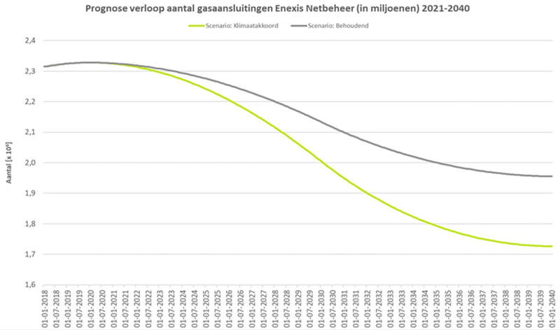 Afbeeldingslocatie: https://tweakers.net/i/TRUEG3ixgnKNiUf5z0VmICf0tLk=/800x/filters:strip_exif()/f/image/TXDrmUuAZJdSIYAEsleNZ7WK.png?f=fotoalbum_large
