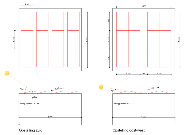 Afbeeldingslocatie: https://tweakers.net/i/TRfq0ZOf3tYsIplnnuGXBl0RH-c=/800x/filters:strip_exif()/f/image/pkQLkNqwKihXEEF3ekbMSVrT.png?f=fotoalbum_large