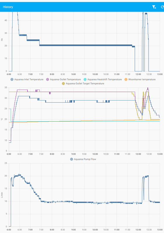 Afbeeldingslocatie: https://tweakers.net/i/TS-L6wSdCXX2csLF7xjP4H_2hFI=/x800/filters:strip_exif()/f/image/ruJIclGDoUjnaWNrApLkYXZw.png?f=fotoalbum_large