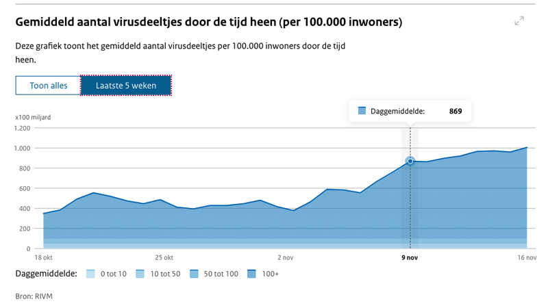 Afbeeldingslocatie: https://tweakers.net/i/TS5OJY-D4wCJLrYrzTduf-F7t6c=/800x/filters:strip_exif()/f/image/QwttQ3flXMJVCMszObPRGkgX.png?f=fotoalbum_large