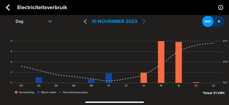 Afbeeldingslocatie: https://tweakers.net/i/TTcSfCbu4OUGsTJ44zMXN_1fVTs=/800x/filters:strip_exif()/f/image/151fkUXOuPedQxcCBCQ6rPwV.png?f=fotoalbum_large