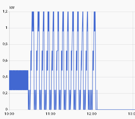Afbeeldingslocatie: https://tweakers.net/i/TTquLN7kliWDZeA9Rdh46yUWKBA=/fit-in/4000x4000/filters:no_upscale():strip_exif()/f/image/b4TnfObR6cTM6hIzrEoDhR8w.png?f=user_large