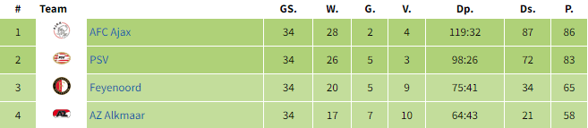 Afbeeldingslocatie: https://tweakers.net/i/TU3pP5wltDYW9CxbZ8bYyozP0wk=/full-fit-in/4000x4000/filters:no_upscale():fill(white):strip_exif()/f/image/55KDrR5PFmpTaOjWzYwe6UbK.png?f=user_large