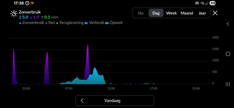 Afbeeldingslocatie: https://tweakers.net/i/TU78hV0Xep73RuVumyHlfS6KfT8=/800x/filters:strip_icc():strip_exif()/f/image/8Me4glQLpW6GSWUPzUXEUf3t.jpg?f=fotoalbum_large