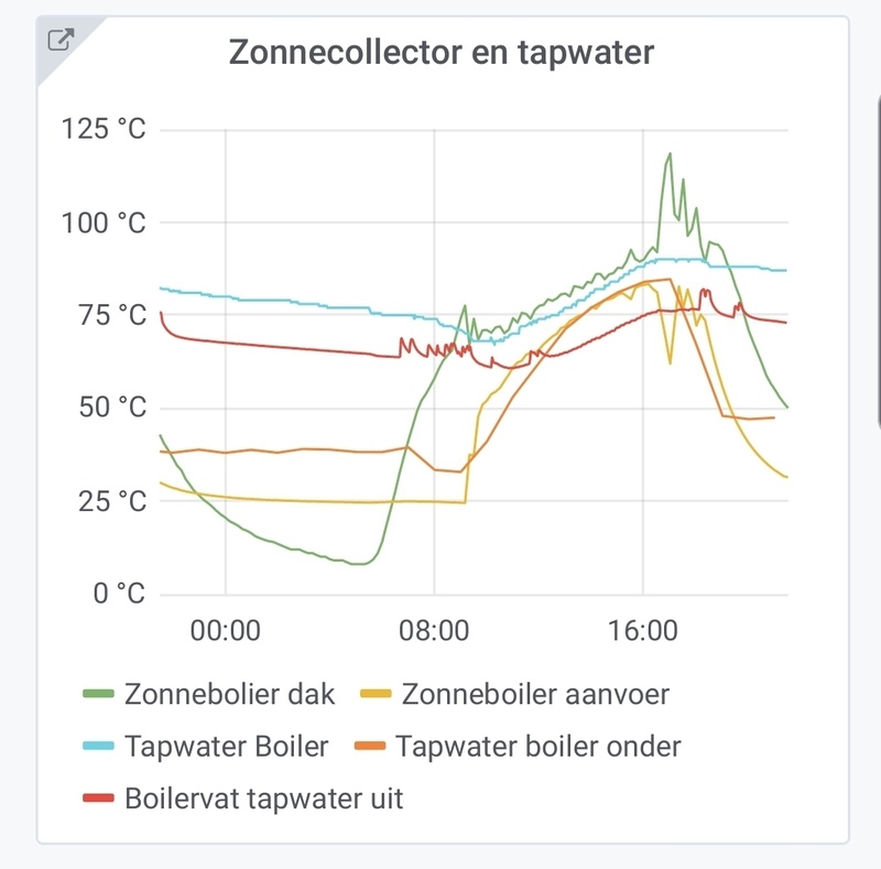 Afbeeldingslocatie: https://tweakers.net/i/TUJG2K7NgHnvIJ8Dxs7g5r-OVac=/800x/filters:strip_icc():strip_exif()/f/image/J77mn7Yh3BYCkGDR2Gn8scEu.jpg?f=fotoalbum_large