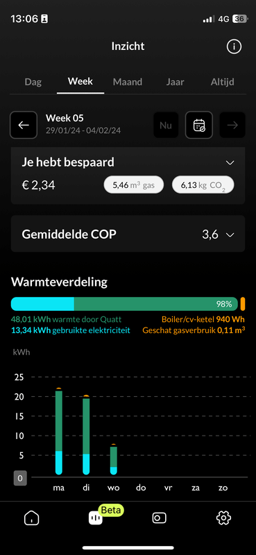 Afbeeldingslocatie: https://tweakers.net/i/TVVMhoWo0oi1dlvKIHo6IHKowcE=/x800/filters:strip_exif()/f/image/F5PNyHLH2NG8kouVDMfQOpMJ.png?f=fotoalbum_large