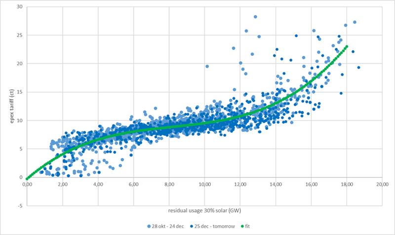 Afbeeldingslocatie: https://tweakers.net/i/TWFyOrpxcTV8fXhSqtxkO-jEfDk=/800x/filters:strip_exif()/f/image/FkqcNXa1oX5juerDLSP57ZvA.png?f=fotoalbum_large