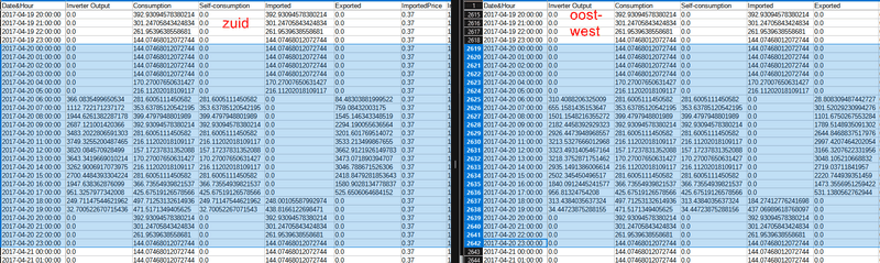 Afbeeldingslocatie: https://tweakers.net/i/TWvII1gaPtg-SFa04a1qxCUzaXU=/800x/filters:strip_exif()/f/image/N538xT6kkv1vew1t54OAUnYm.png?f=fotoalbum_large