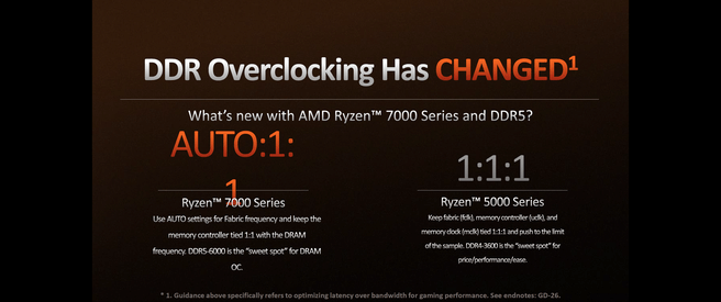 Ryzen 7000 launch DDR5
