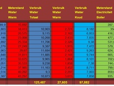 Afbeeldingslocatie: https://tweakers.net/i/TXTh__AUvoVyMcuM29g_CDtrnM0=/234x176/filters:strip_icc():strip_exif()/f/image/r1b88bI16LHZrsmirjx7xf56.jpg?f=fotoalbum_medium