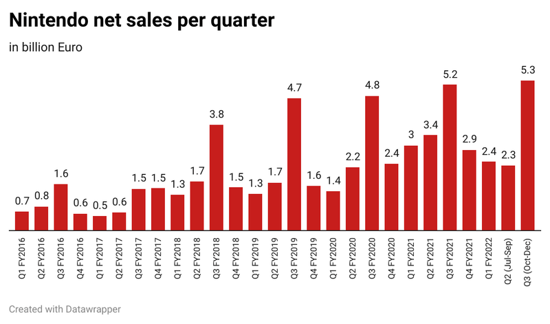Afbeeldingslocatie: https://tweakers.net/i/TXbf0lvULhgyA1CV5iMgsHASiAs=/800x/filters:strip_exif()/f/image/kWhRGsq6I43IliKms9CwGaUU.png?f=fotoalbum_large