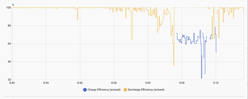 Afbeeldingslocatie: https://tweakers.net/i/TXjimwjB_HcIwZv_YFwLRJgZsAA=/800x/filters:strip_exif()/f/image/6AaDl1av9FmNd4xFhmRE1TCu.png?f=fotoalbum_large