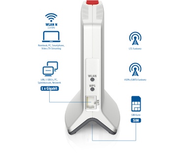 AVM FRITZ!Box 6820 LTE Edition International