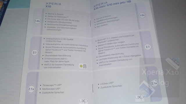 Sony Xperia Roadmap