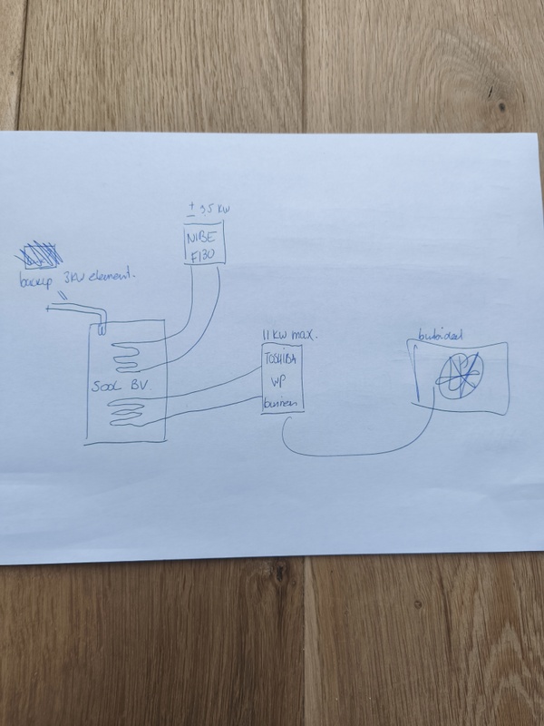 Afbeeldingslocatie: https://tweakers.net/i/TY9VomRB1slLn2e349f4mgKLruI=/x800/filters:strip_icc():strip_exif()/f/image/UvCSTyho3fb09oUAlOmFzRco.jpg?f=fotoalbum_large