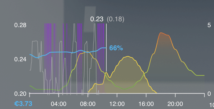 Afbeeldingslocatie: https://tweakers.net/i/TYOQXADHdWLu1X6WoSY9xIbNNSU=/fit-in/4000x4000/filters:no_upscale():strip_exif()/f/image/kPkoqyhX816rtVOslpr7DoN1.png?f=user_large