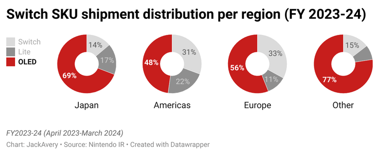 Afbeeldingslocatie: https://tweakers.net/i/TZKh4DKhn58Ha76qhIpCicDYxPk=/800x/filters:strip_exif()/f/image/BTOwNqjh5h8AOQCZP8IasWav.png?f=fotoalbum_large