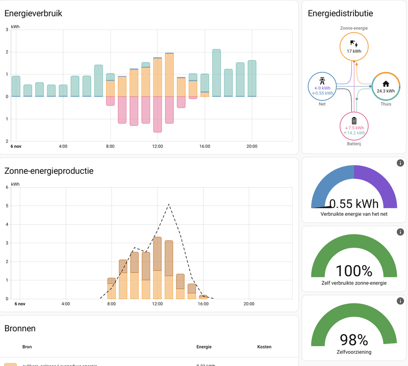 Afbeeldingslocatie: https://tweakers.net/i/TZTlrcASAIQrWd3jpfuB1LdDRdQ=/800x/filters:strip_exif()/f/image/k9gRrRy3RaEsOCU2tPOpOq2L.png?f=fotoalbum_large