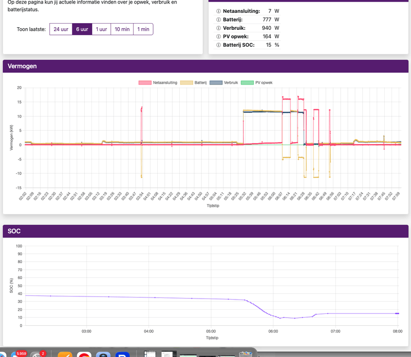 Afbeeldingslocatie: https://tweakers.net/i/TZUXut9DEN1bf4Z6vlN_yRnHo4w=/800x/filters:strip_exif()/f/image/06jE25N0jHVKFPoA5XR7PppT.png?f=fotoalbum_large
