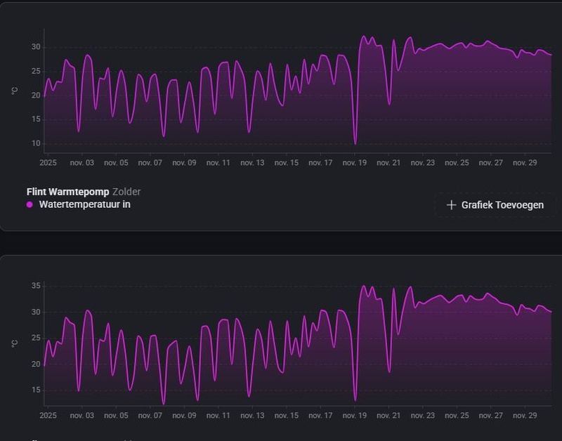 Afbeeldingslocatie: https://tweakers.net/i/TZnCJ1O9GSWrwLRrSmiQ2Efq3Bw=/800x/filters:strip_icc():strip_exif()/f/image/ZXfJGJbXPkmghAVAMBbfubkV.jpg?f=fotoalbum_large