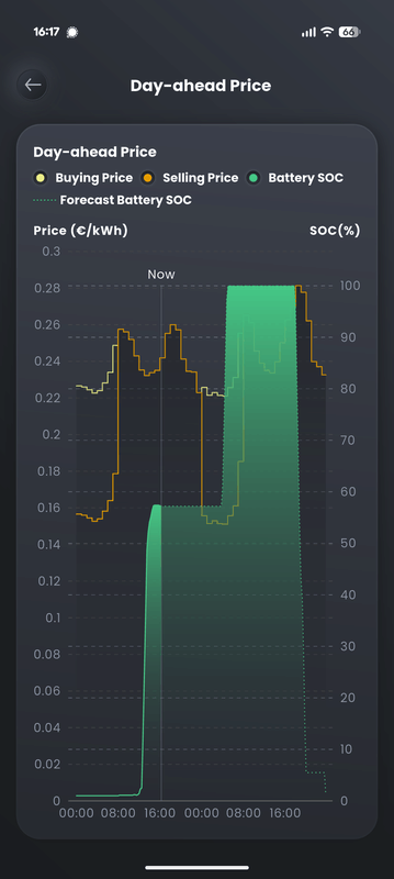 Afbeeldingslocatie: https://tweakers.net/i/TZyZfM6oYfrDUnsx4S2Pq3rRXek=/x800/filters:strip_exif()/f/image/iZrOP6eaEPPAIQiA8kNlb9wa.png?f=fotoalbum_large