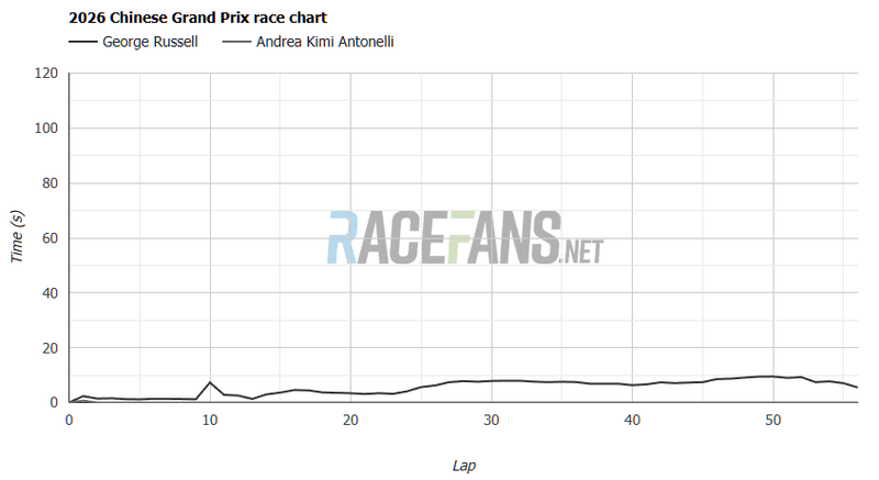 Afbeeldingslocatie: https://tweakers.net/i/T_3zxPhpll2y-yLujbpW-mfHfoc=/800x/filters:strip_exif()/f/image/K3jOG1PY5LuIQ9TcOWxySwFl.png?f=fotoalbum_large