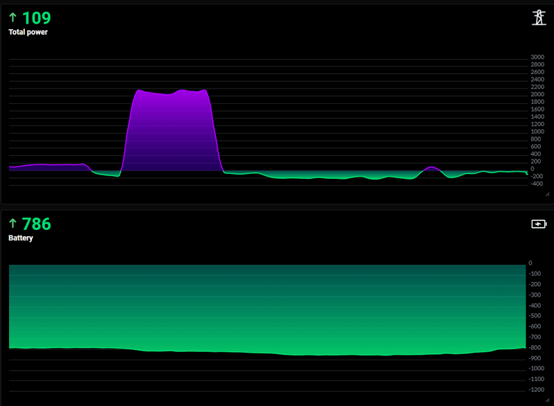 Afbeeldingslocatie: https://tweakers.net/i/T_TXVypz13IiRSfcRJ1RjYpWMw4=/800x/filters:strip_exif()/f/image/j1gnL7VRZe4IX3wfHHobxEnD.png?f=fotoalbum_large