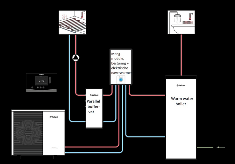 Afbeeldingslocatie: https://tweakers.net/i/T_aZTyDTQNGgWB1Heq4anCipVJ8=/800x/filters:strip_exif()/f/image/HVpr7AC3U9ceG8ObaZPRHXwf.png?f=fotoalbum_large