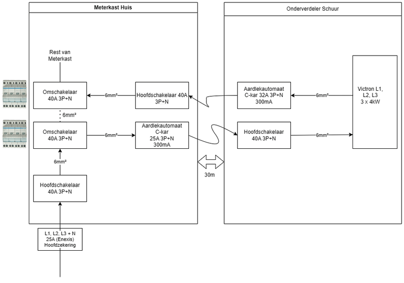 Afbeeldingslocatie: https://tweakers.net/i/T_dQvAHmgCuLrZFiamRcgdbbHj4=/800x/filters:strip_exif()/f/image/P9vypuBglzhvA0oVnUsNLkxz.png?f=fotoalbum_large