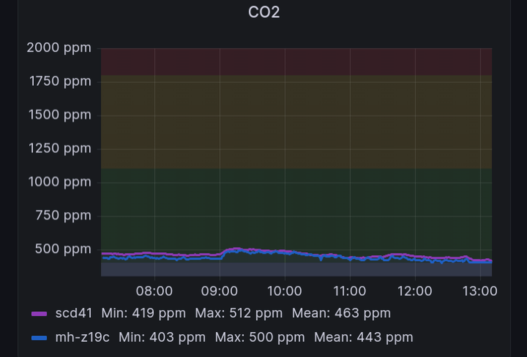 Afbeeldingslocatie: https://tweakers.net/i/T_p4LlFu0R9ZmSwtGRRpJMBe4O4=/full-fit-in/4000x4000/filters:no_upscale():fill(white):strip_exif()/f/image/cISxHF5B4kSHxhtNFyJtqMrV.png?f=user_large