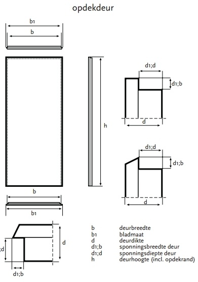 Afbeeldingslocatie: https://tweakers.net/i/Ta7gpYtA5biGQYFX-OWniiRoYUg=/full-fit-in/4920x3264/filters:max_bytes(3145728):no_upscale():strip_icc():fill(white):strip_exif()/f/image/yXwZ2sGrjotQbErXhxi2VZWP.jpg?f=user_large