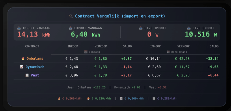 Afbeeldingslocatie: https://tweakers.net/i/TagH_3wqDSSXo6QdwRpguczkLYQ=/800x/filters:strip_exif()/f/image/NU1kBDQomG8GZjtIagUpvq4R.png?f=fotoalbum_large