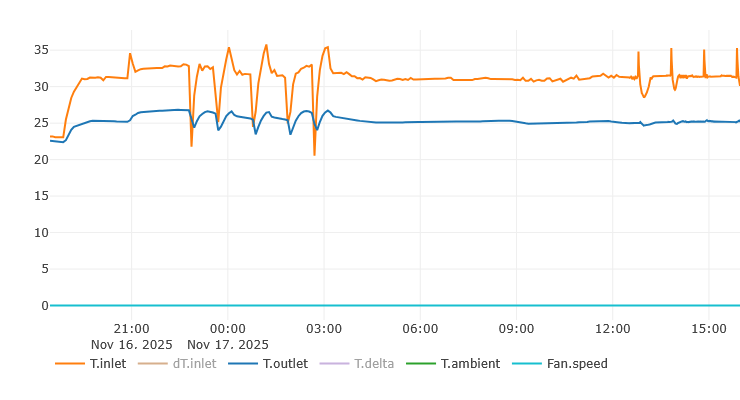 Afbeeldingslocatie: https://tweakers.net/i/TbFa3EXW1BwEAW00rhBF7fRfHIs=/fit-in/4000x4000/filters:no_upscale():strip_exif()/f/image/Qn0zvYcmBbE2W0c9HM2FMNwe.png?f=user_large