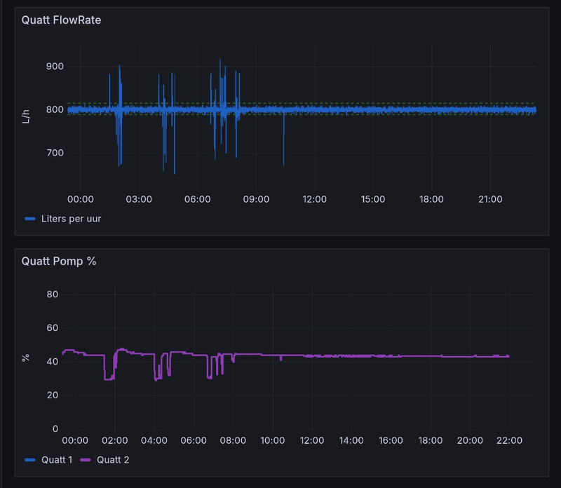 Afbeeldingslocatie: https://tweakers.net/i/Tc-McXtPm02JfP_erkJdFZhhxDw=/800x/filters:strip_exif()/f/image/3wG3HoORXIr4B6Y8fAJ29ia9.png?f=fotoalbum_large