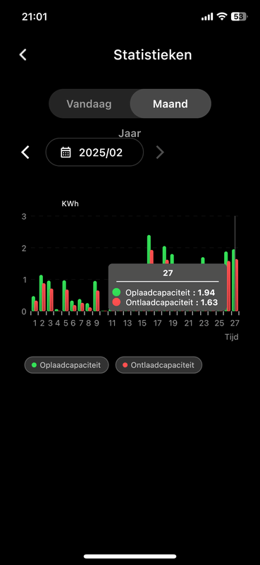 Afbeeldingslocatie: https://tweakers.net/i/Tc09OpsIM66Tj7PXFOH78j2huOU=/x800/filters:strip_exif()/f/image/3an1tcprdBGZkSJnxYRhZPJr.png?f=fotoalbum_large