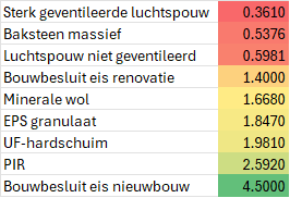 Afbeeldingslocatie: https://tweakers.net/i/TcHXNICCbhyx_a68t07EUtq5p8g=/fit-in/4000x4000/filters:no_upscale():strip_exif()/f/image/DNmrYJxqhovxXuFAYT5ah6ec.png?f=user_large