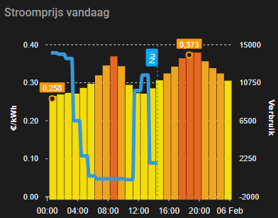 Afbeeldingslocatie: https://tweakers.net/i/TcYHyCCxeFG3tIUDXlMyVOxNvTI=/fit-in/4000x4000/filters:no_upscale():strip_exif()/f/image/HVT8UaTua3DxFZRoMauvQfJ5.png?f=user_large