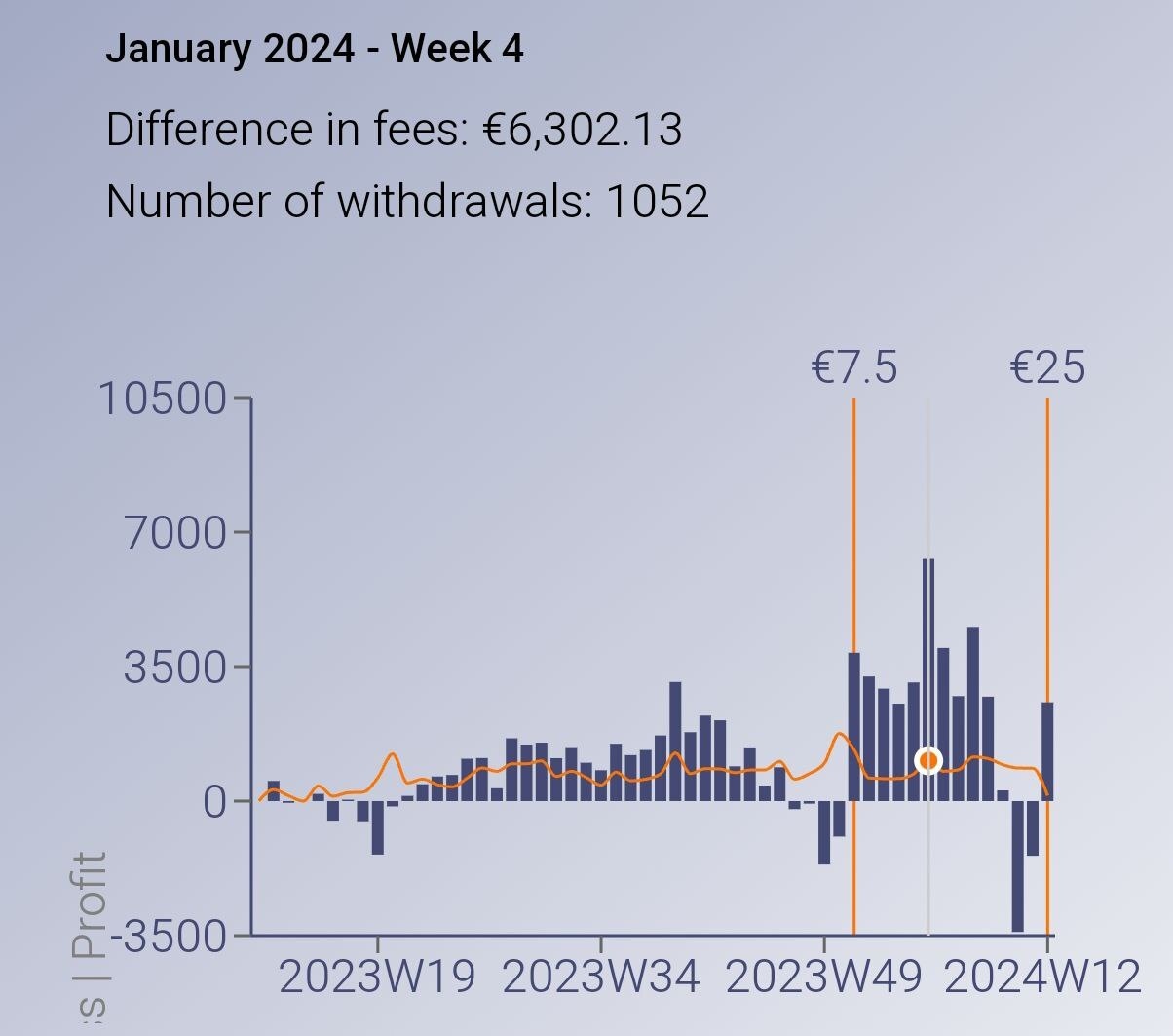 Plutus.it - Crypto Visa kaart - Cryptocurrencies - GoT