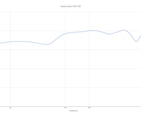 Frequentiekarakteristiek en THD Epos GSP 300