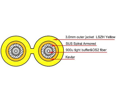 ACT RL3307
