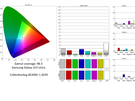 Samsung Galaxy S23 Ultra resultaten schermtest