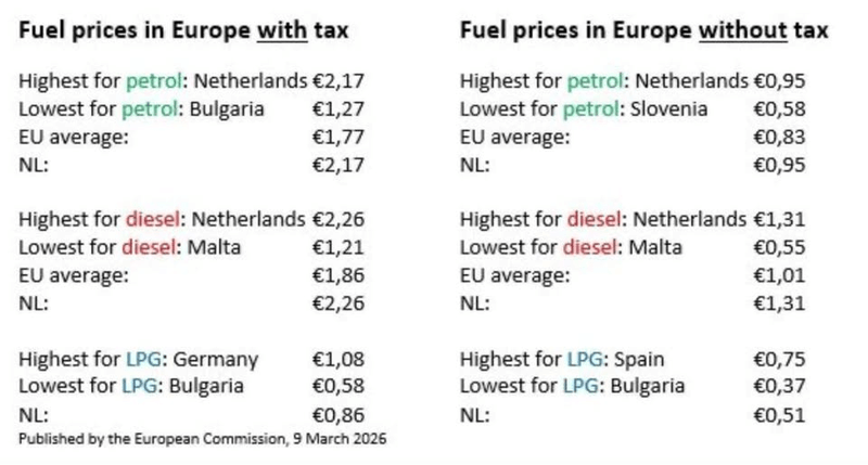 Afbeeldingslocatie: https://tweakers.net/i/Tdx604PyHcHJpy-PWBOp4xVKexw=/800x/filters:strip_exif()/f/image/UlUmZfZ3POX3F7jYYnllyWKg.png?f=fotoalbum_large