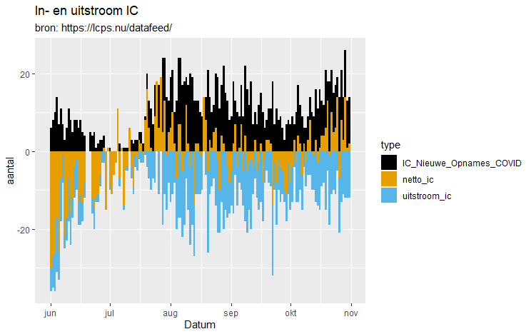 Afbeeldingslocatie: https://tweakers.net/i/TeCXAvs9O2WvEplWUPNfh-LNR1Y=/full-fit-in/4000x4000/filters:no_upscale():fill(white):strip_exif()/f/image/CJb3PnwUXevyV8EcA8iXNap9.png?f=user_large