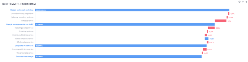 Afbeeldingslocatie: https://tweakers.net/i/TeKn605iGUcHbrYZ7NKbv-tG6ho=/800x/filters:strip_exif()/f/image/qCIamKZbzNBOqnmKM9U1bX6j.png?f=fotoalbum_large